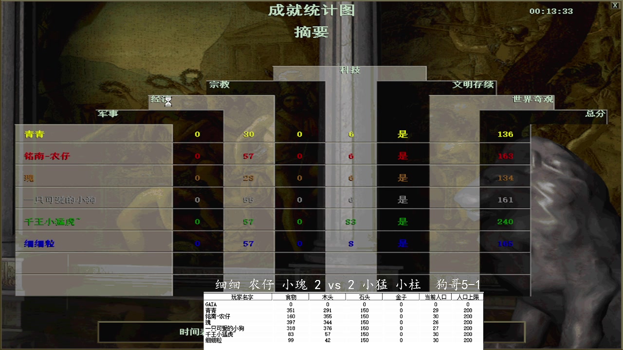 细细 农仔 小瑰2 vs 3小猛 小柱  狗哥5-1