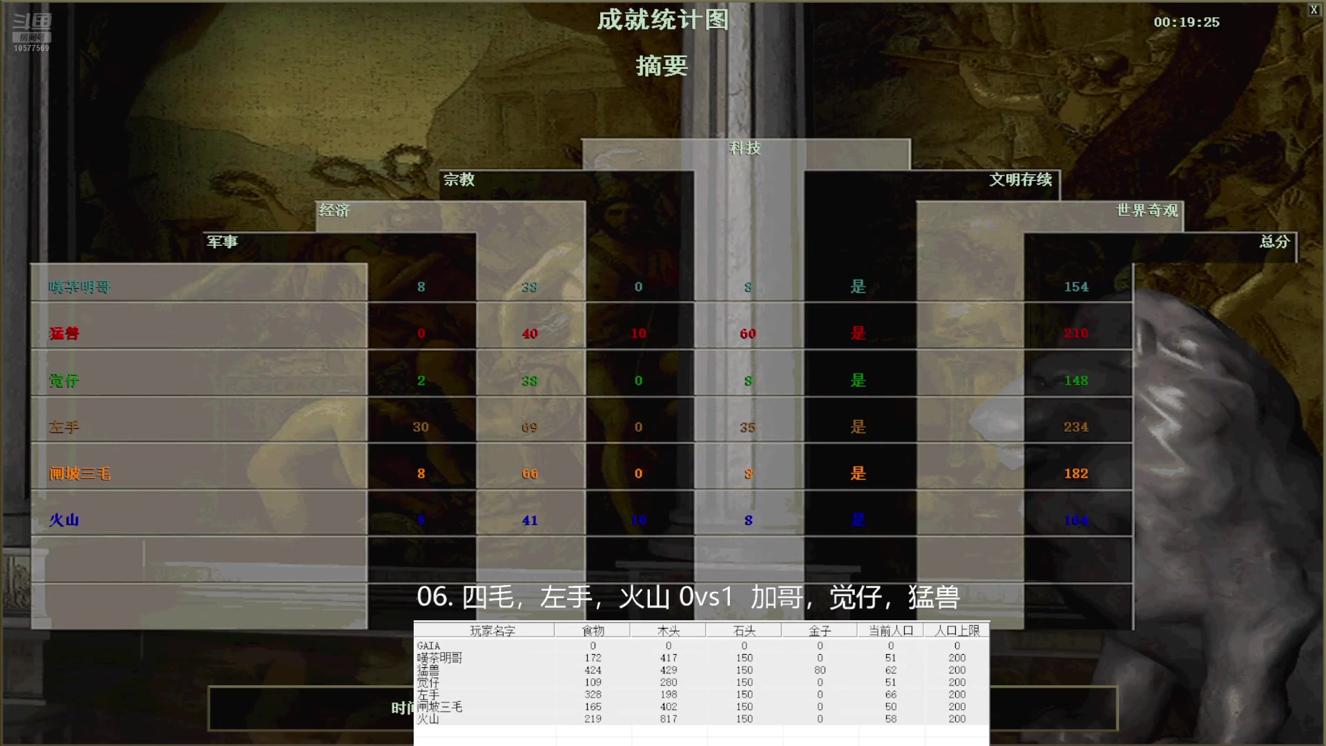 06.四毛，左手，火山 3vs1 加哥，觉仔，猛兽