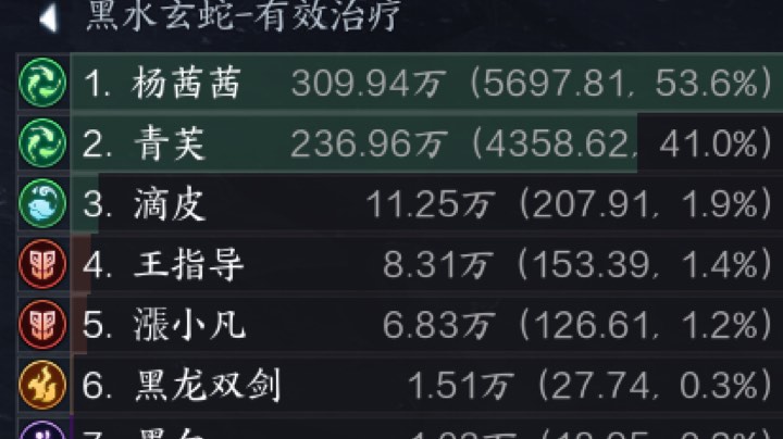 【2025-2-5 23点场】杨茜茜ii:黑蛇奶妈输出视角