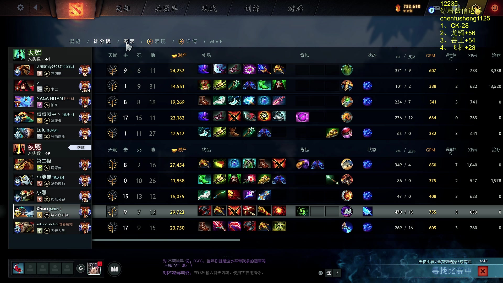 【2025-02-10 21点场】Zhou陈尧：dota2单排+看看比赛~