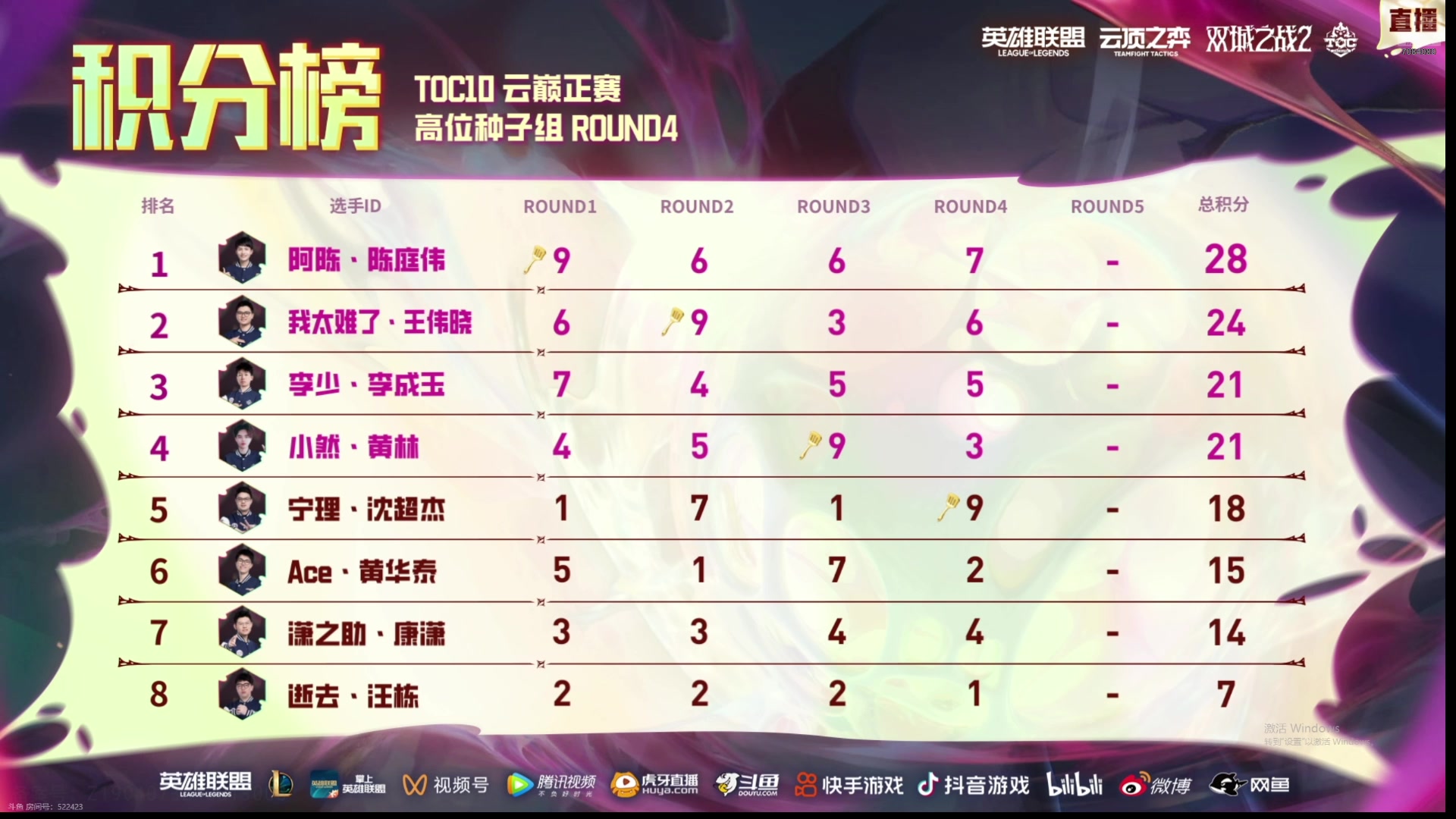 【2025-02-17 16点场】童扬korol丶：童扬：看下比赛