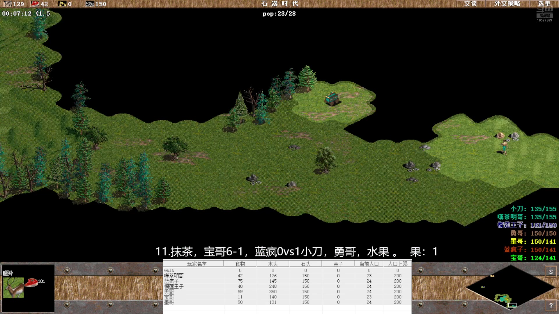 11.抹茶，宝哥6-1，蓝疯1vs3小刀，勇哥，水果。果:1212