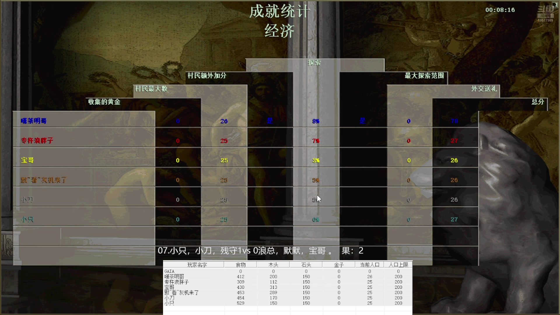 07.小只，小刀，残守3vs2浪总，默默，宝哥。 食物 果:22111
