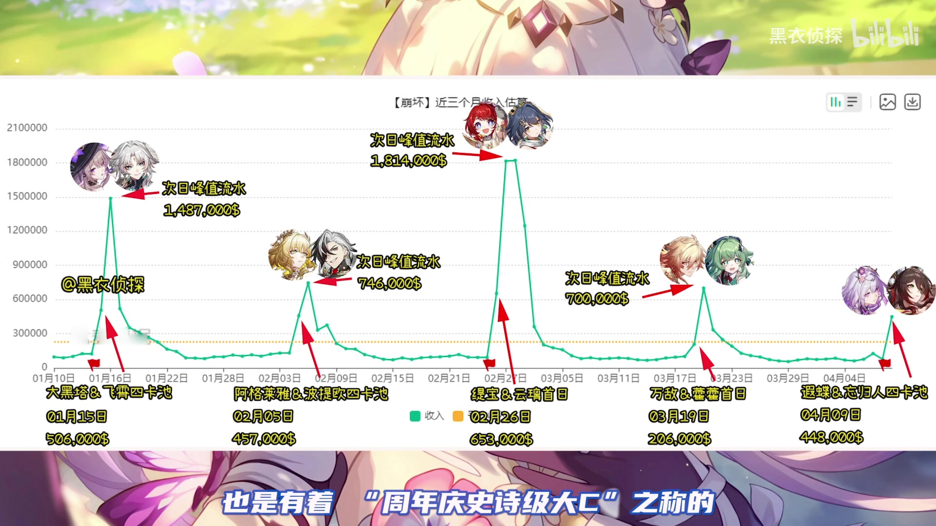 【2025-04-10 12点场】猫叔灬灬：【猫叔】打得一拳开 免得百拳来~~~