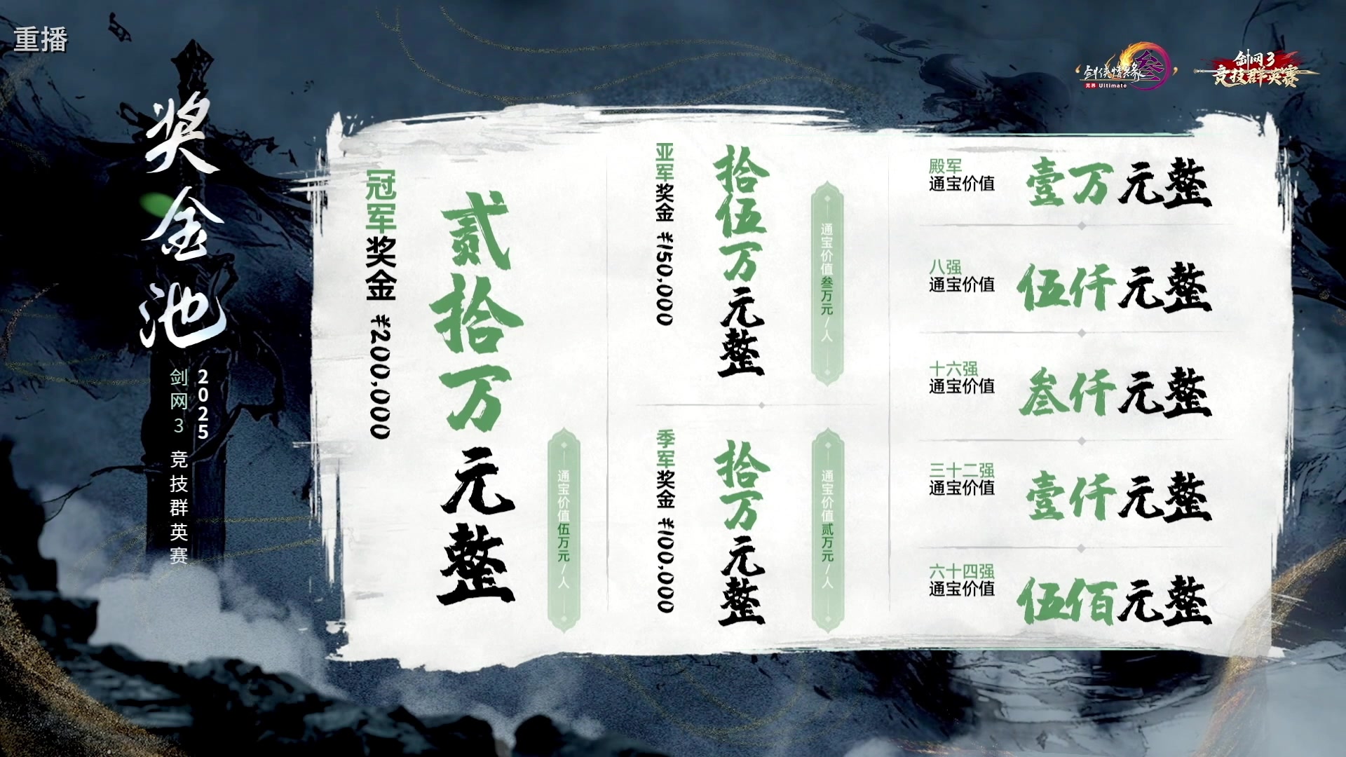 【2025-04-13 23点场】剑网3官方直播：第一届《剑网3》竞技群英赛决赛直播