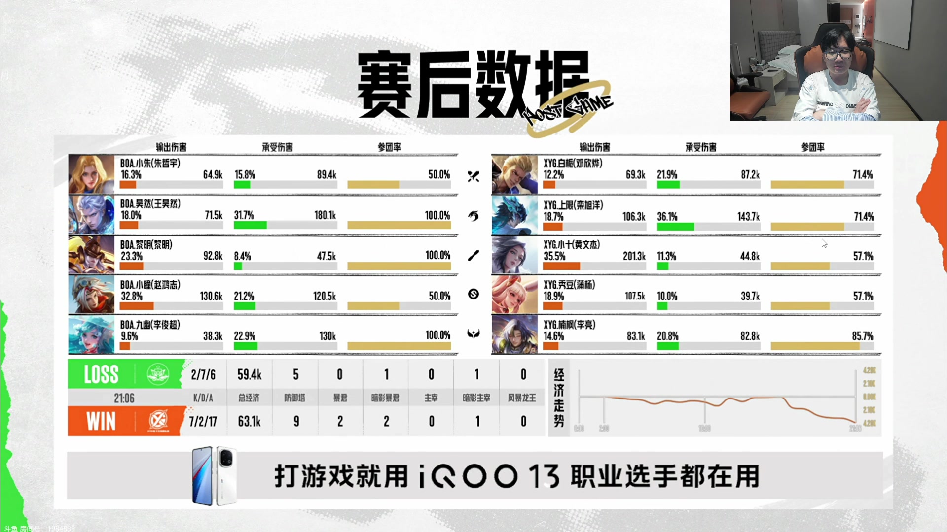 【2025-04-21 19点场】DL丶拖米：BOA VS XYG 季后赛！~