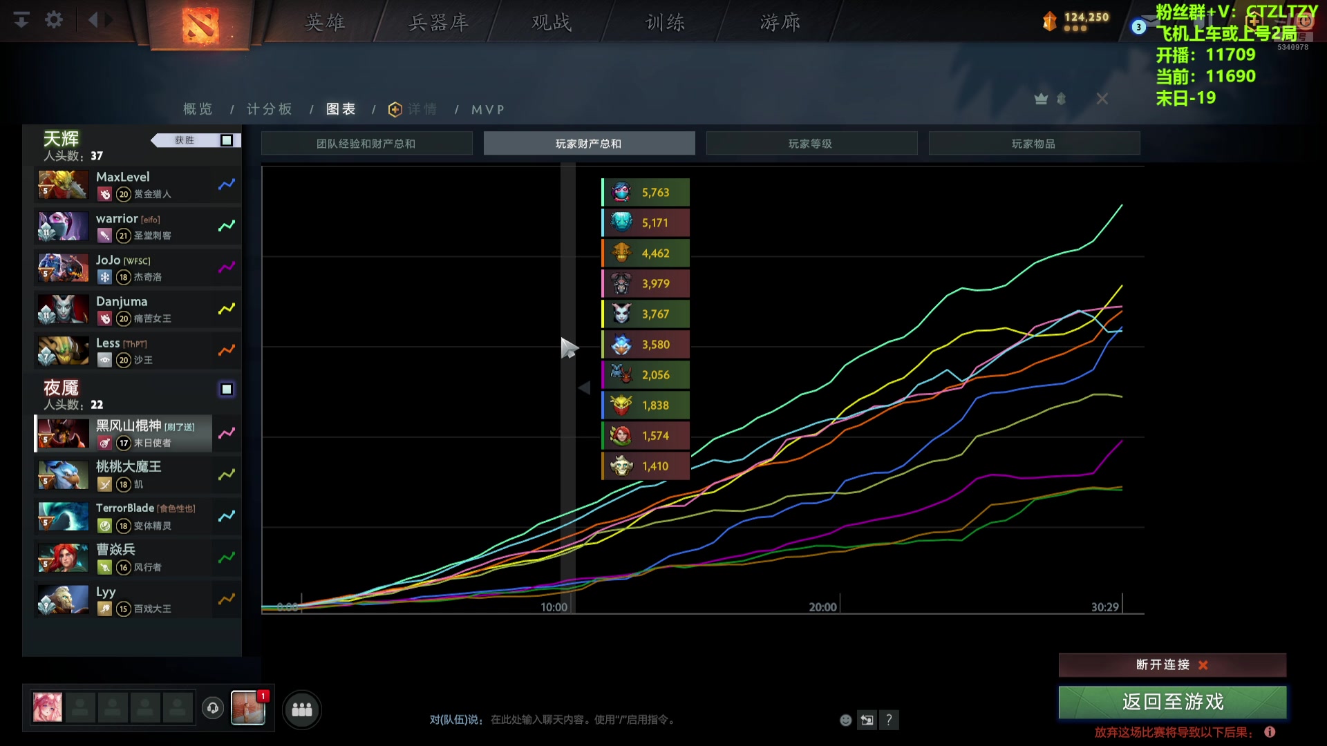 【2025-04-23 23点场】Tzyyyy丶：〖Tzy〗3号位冲刺1W2！