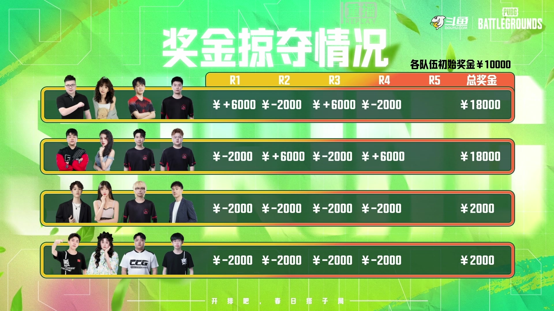 【2025-04-27 00点场】斗鱼吃鸡活动：【DAY2重播】开排吧，春日搭子局！