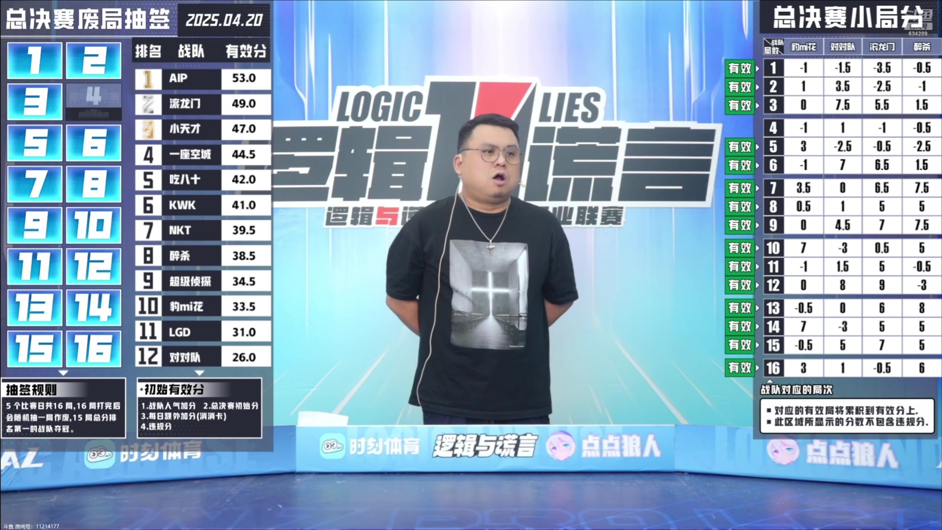 【2025-04-28 10点场】EA丶老狼：决赛回顾复盘~