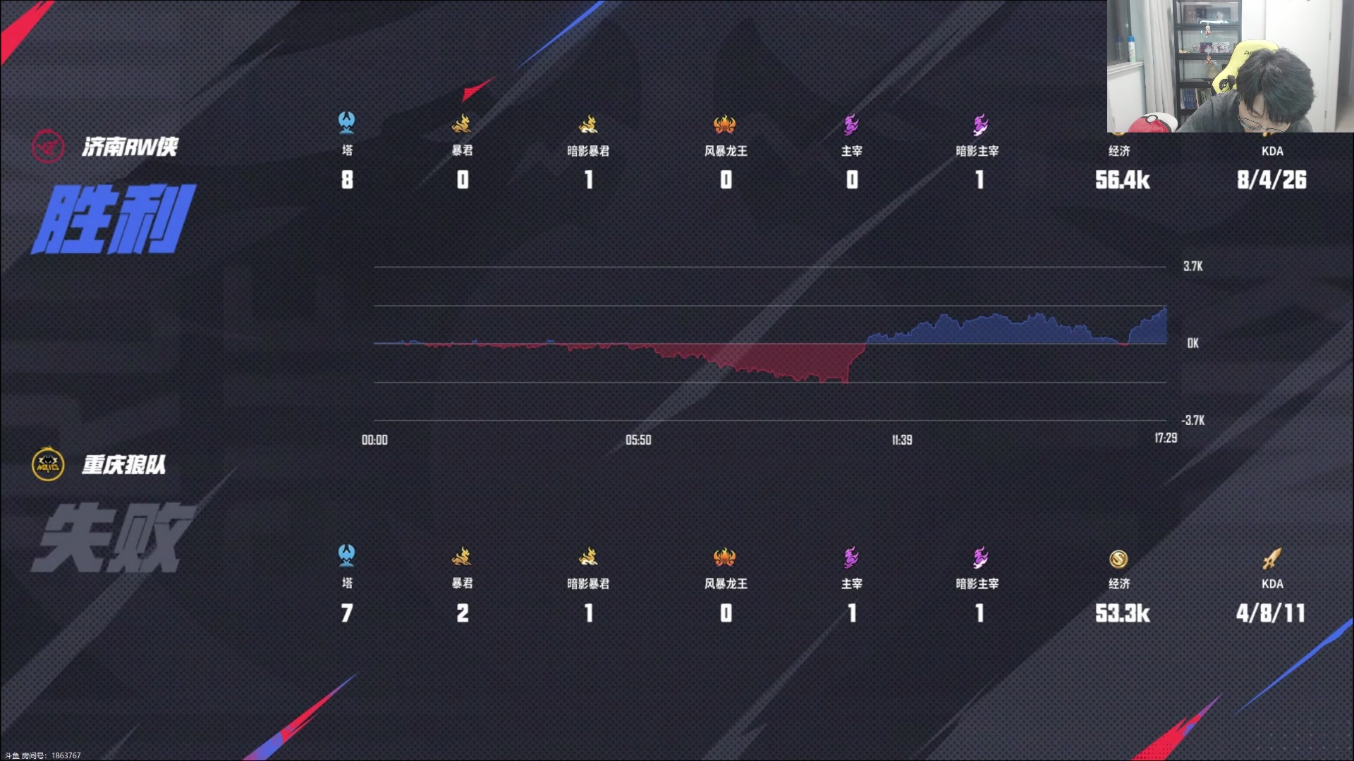 【2025-04-30 18点场】解说潇洒：济南RW.侠 VS  重庆狼队