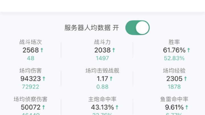 【2025-5-3 4点场】国F超级替补2号:我的北上？强的我自己都怕~！