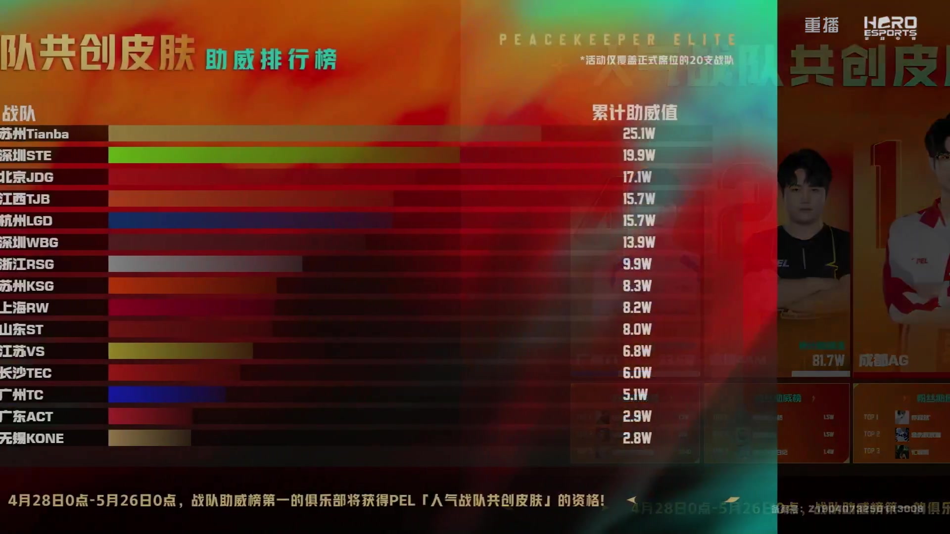 【2025-05-09 15点场】和平精英官方赛事：重播丨PEL春季赛季后赛W1D4