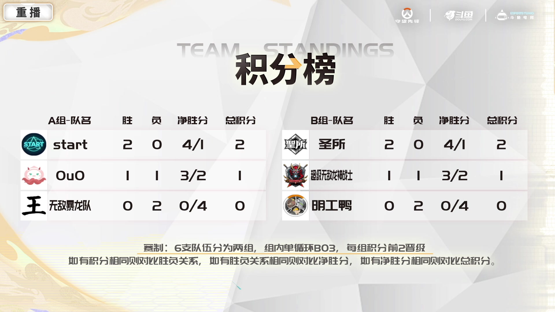 【2025-05-12 16点场】斗鱼暴雪游戏：【重播】恭喜start获得集结杯S2冠军