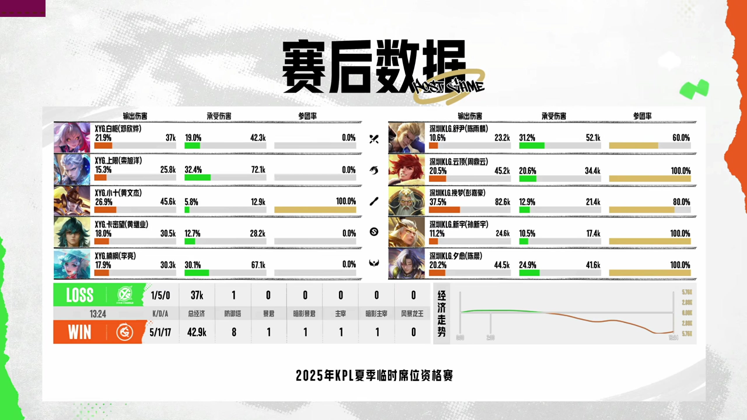 【2025-05-17 18点场】北笙：北笙解说夏季赛席位赛