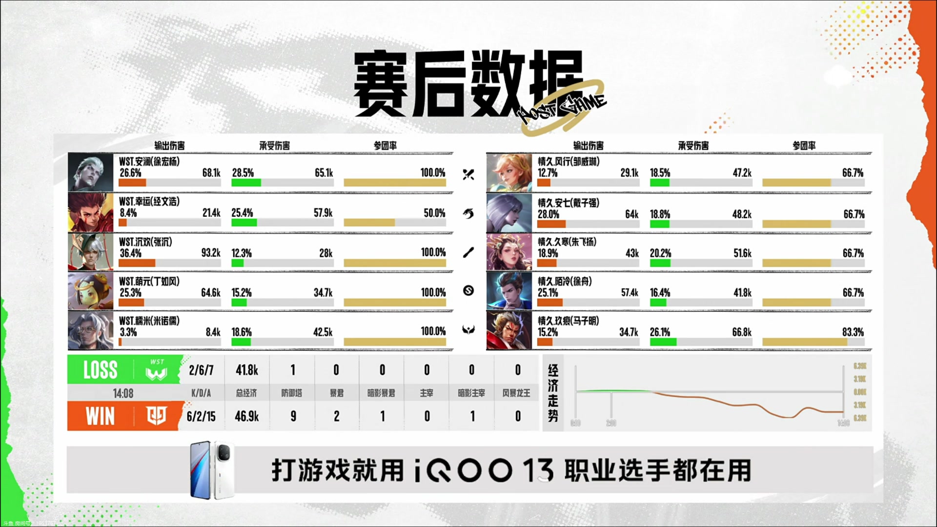 【2025-05-17 16点场】解说潇洒：KPL夏季赛临时资格赛