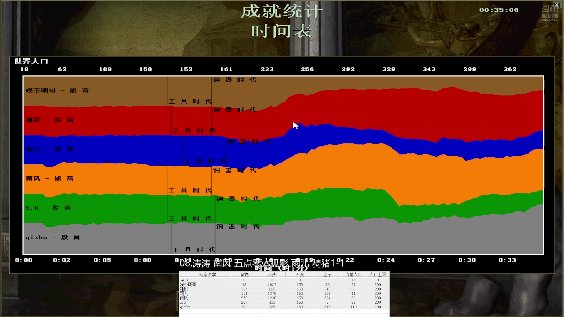 08.涛涛 南风 五点零1vs3孤影 雨儿 骑猪1-1