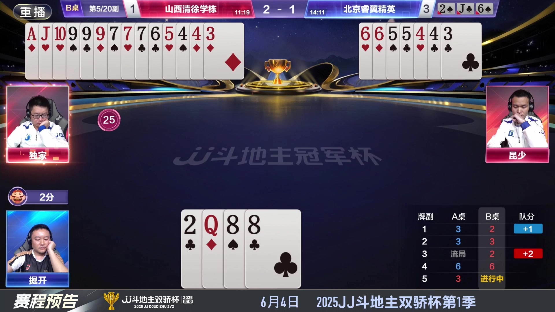 【2025-05-27 04点场】JJ斗地主官方：S7春季赛精彩对局