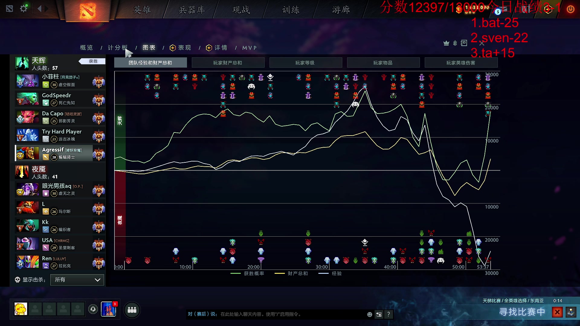 【2025-06-01 16点场】霸气虚幻哥1991：平庸的Carry ！！！73965