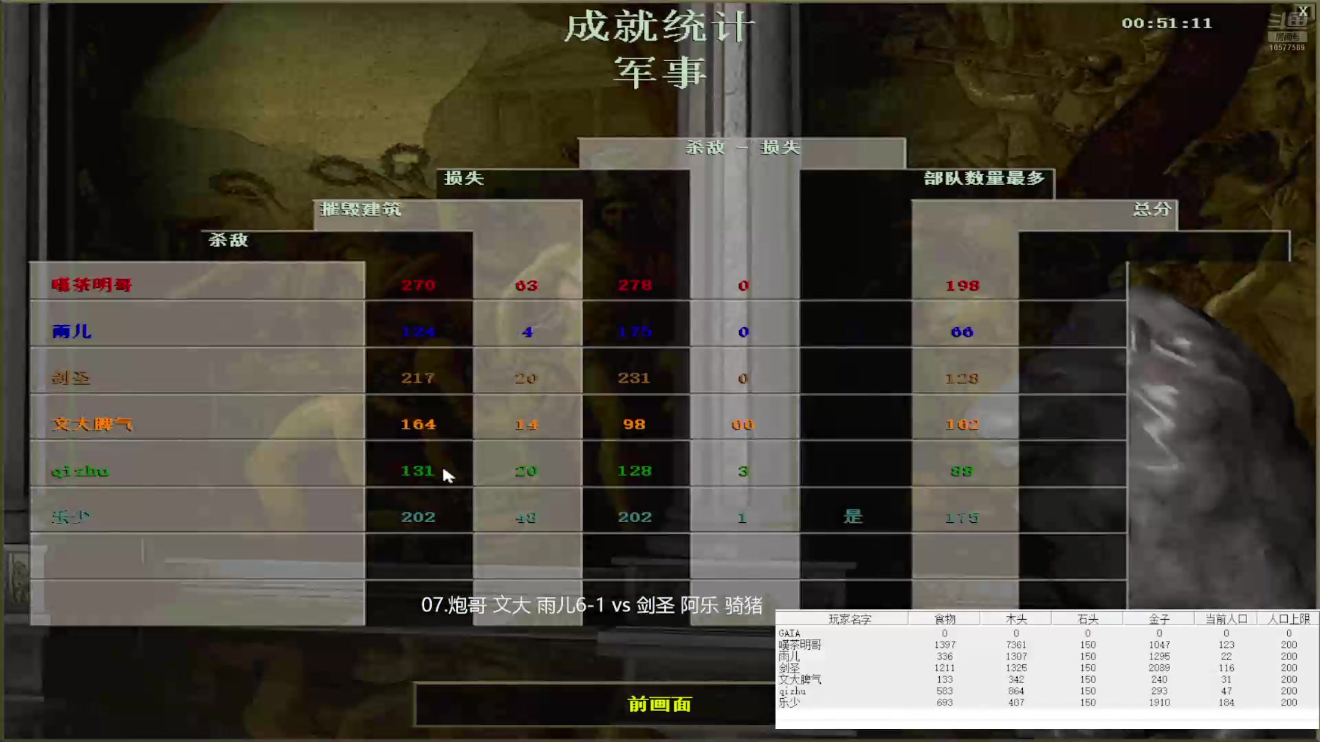 07.炮哥 文大 雨儿6-1   0：3 剑圣 阿乐 骑猪