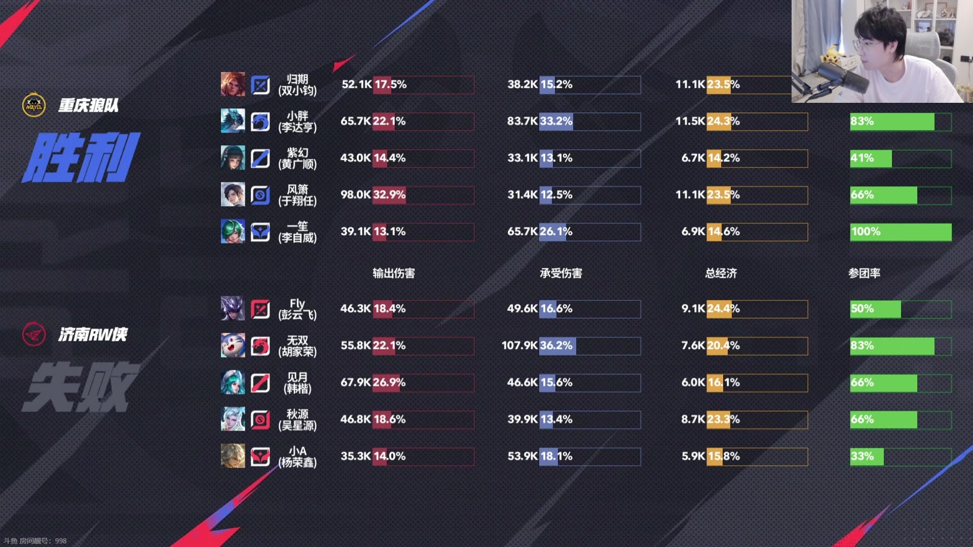 【2025-06-05 17点场】MrGemini：Gemini：AG VS UUG