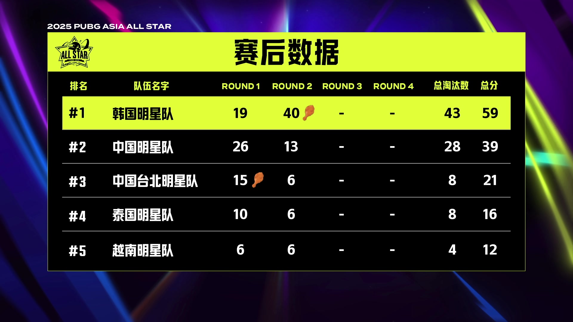 【2025-06-13 20点场】斗鱼吃鸡活动：PUBG亚洲明星赛