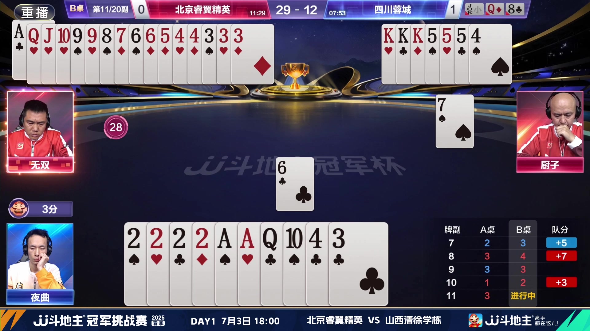 【2025-06-24 16点场】JJ斗地主官方：双骄杯继续，较量激烈！