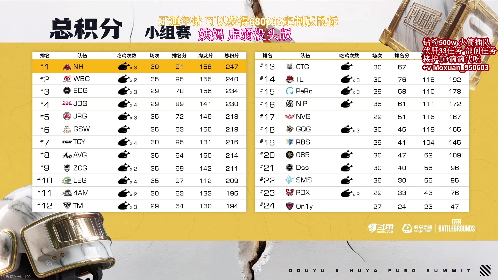 【2025-06-24 21点场】大姨Nidayi：【大姨】今日红buff版 ob EWC