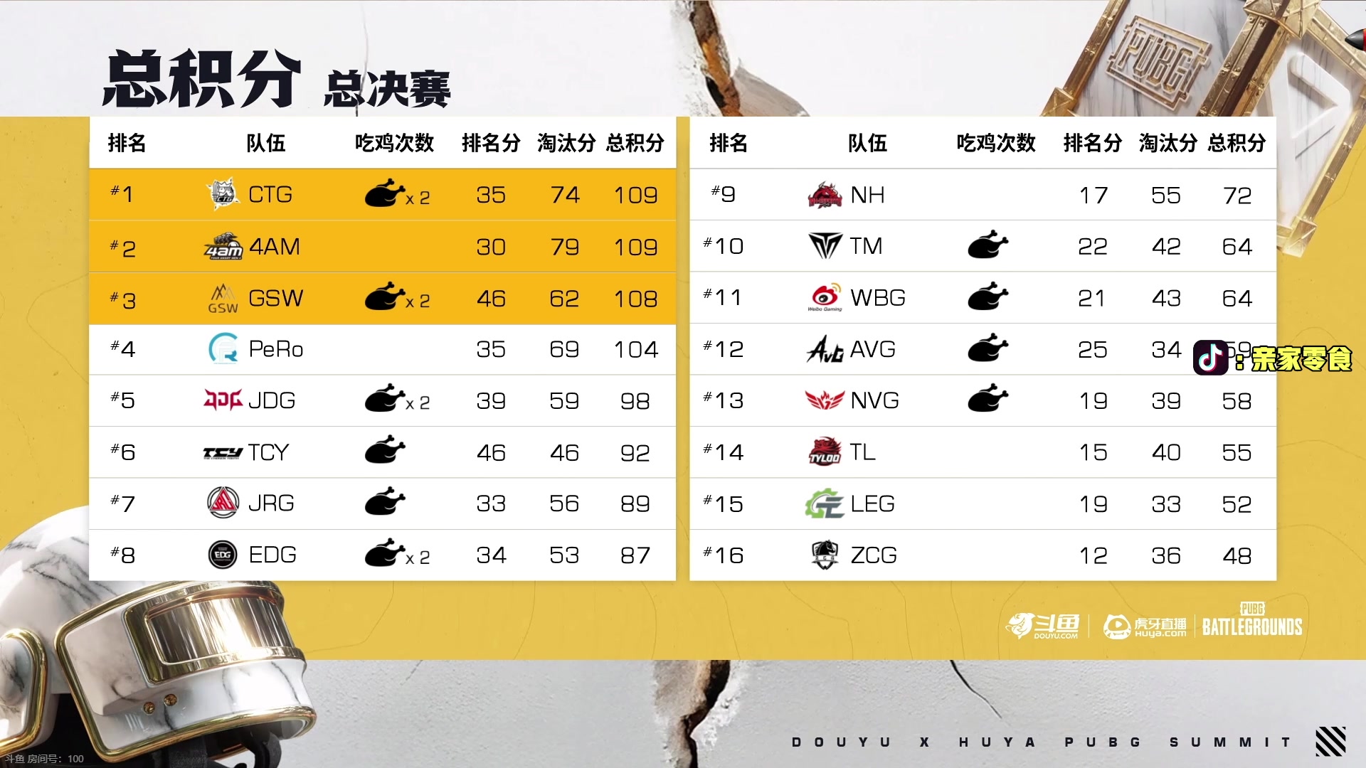 【2025-06-29 18点场】diyy刘頔：diyy:回来了！收收心！复健一下！