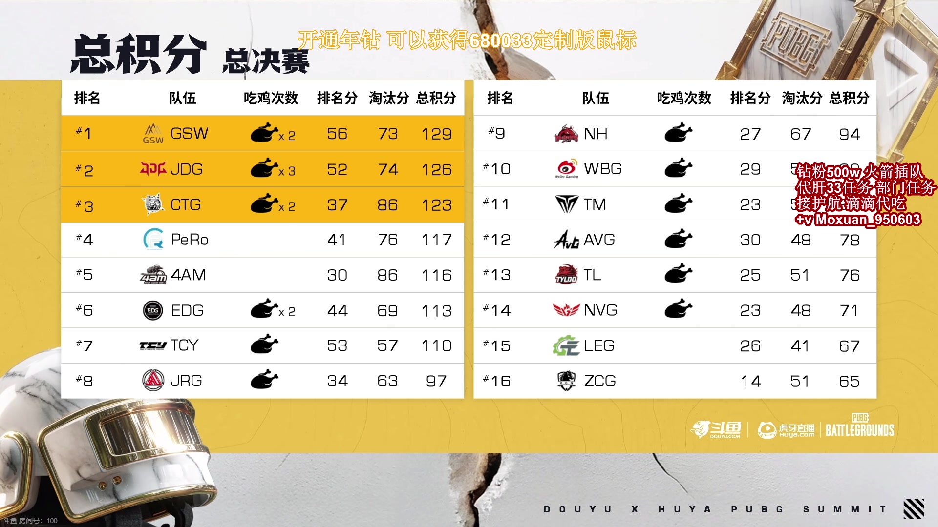 【2025-06-29 21点场】大姨Nidayi：【大姨】OB ewc预选赛 决赛