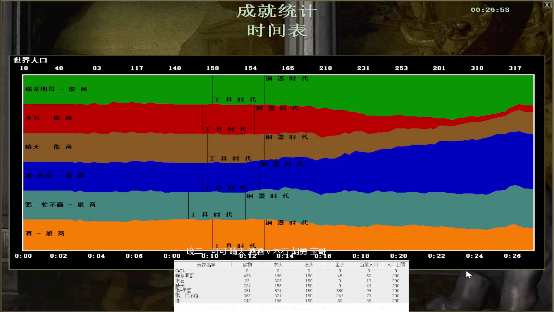 晚二:可可 晴天 酒酒 0 v3 木石 胡勇 宝哥