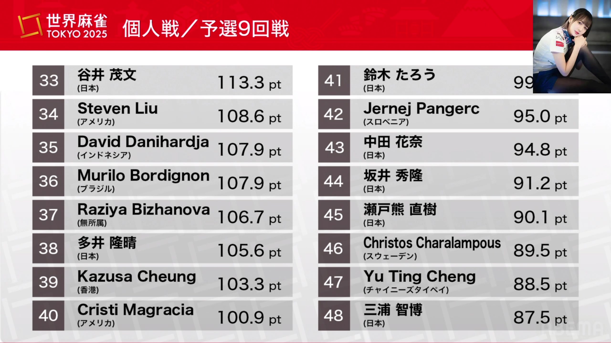 【2025-07-04 18点场】820邹倚天：WRC麻将世界大赛