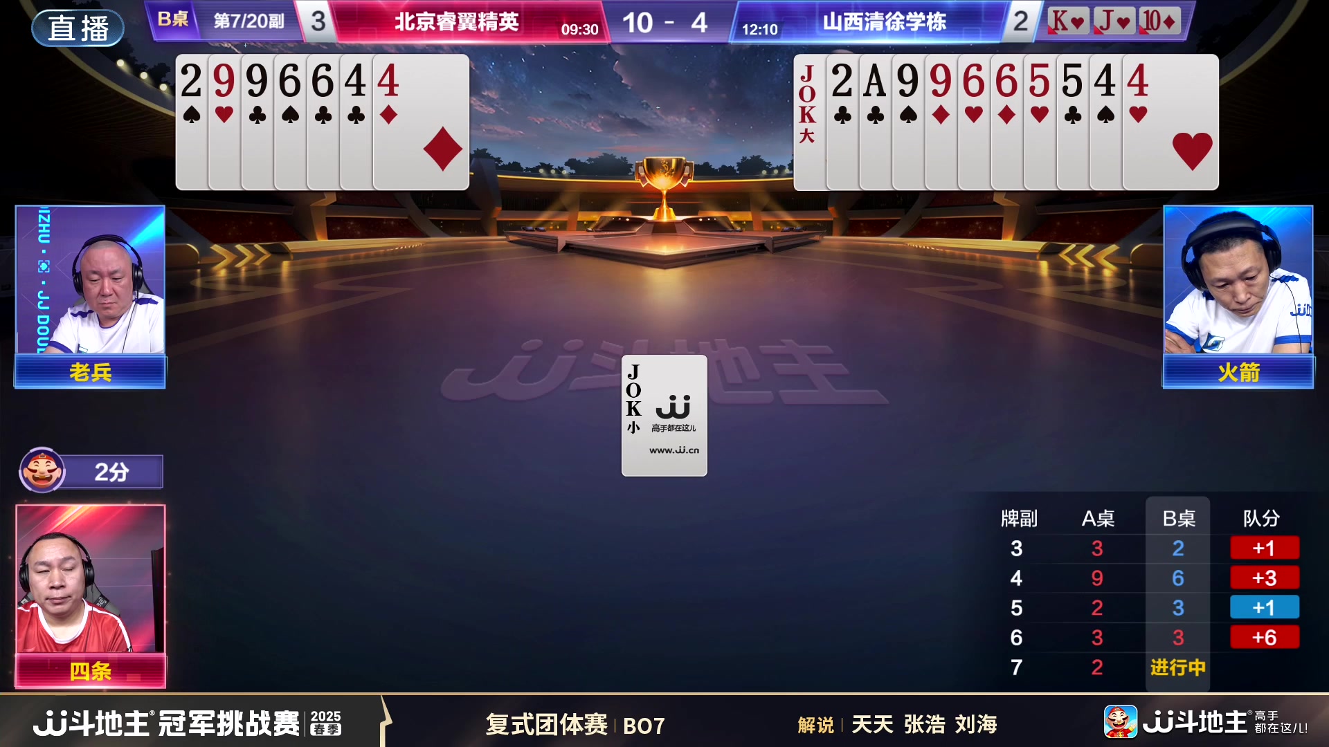 【2025-07-03 22点场】JJ斗地主官方：北京睿翼精英vs山西清徐学栋
