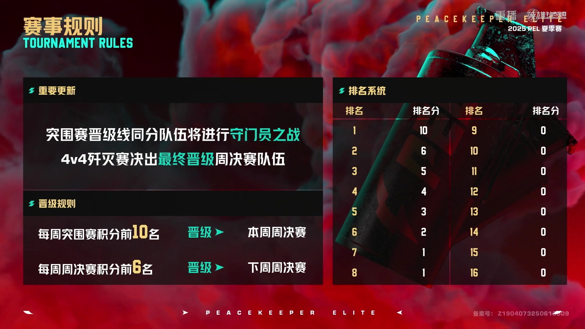 【2025-07-05 02点场】和平精英官方赛事：重播丨PEL夏季赛常规赛W1D2