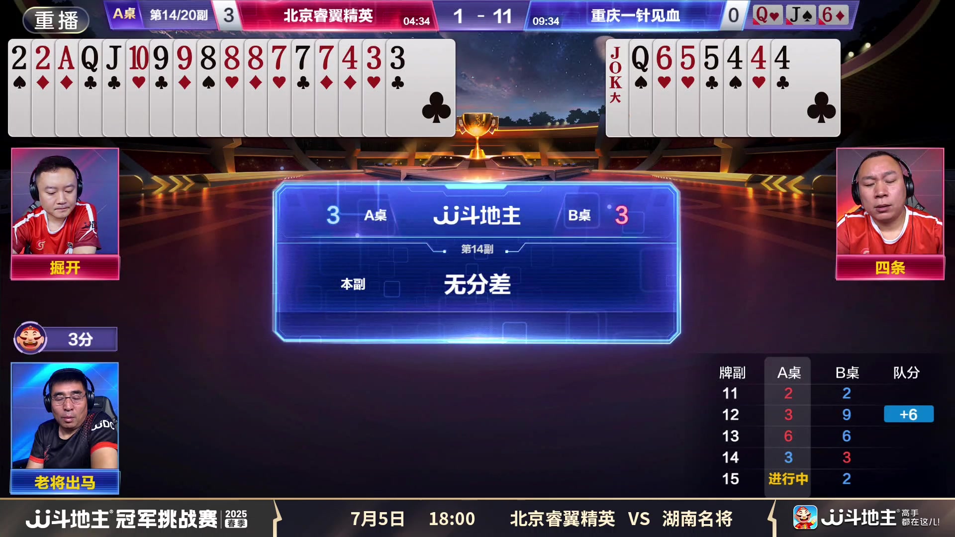 【2025-07-05 04点场】JJ斗地主官方：春季冠军挑战赛，神仙打架！