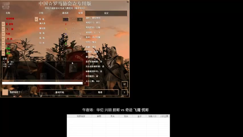 午夜场：飞鹰 奇迹 飘红3：2华佗 兴胡 胆哥