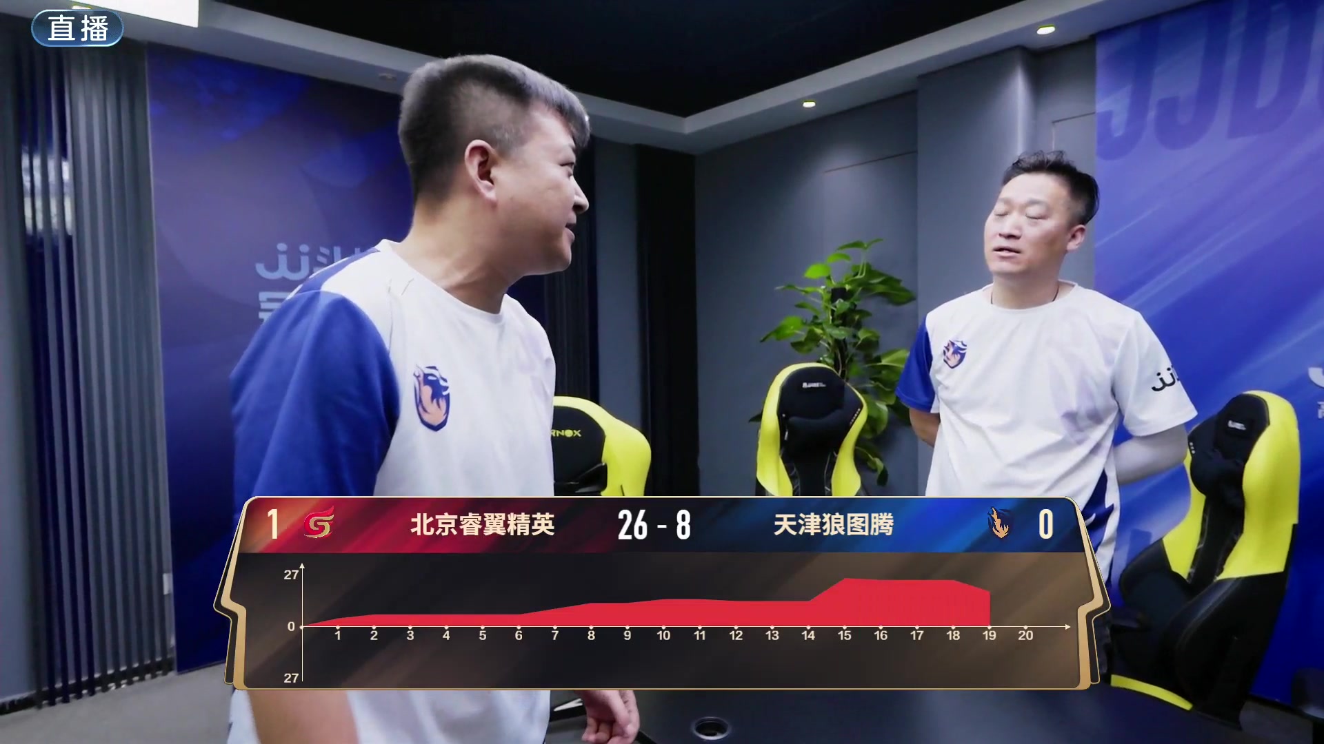 【2025-07-08 18点场】JJ斗地主官方：北京睿翼精英vs天津狼图腾