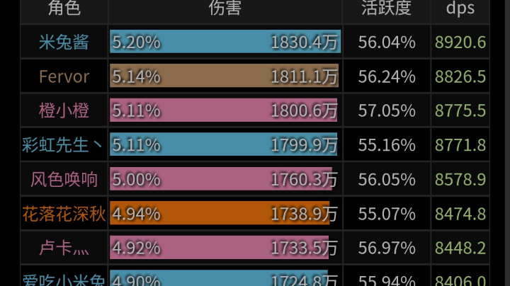 【2025-7-10 21点场】故事细腻mx:晚上火法ICC 冲分团