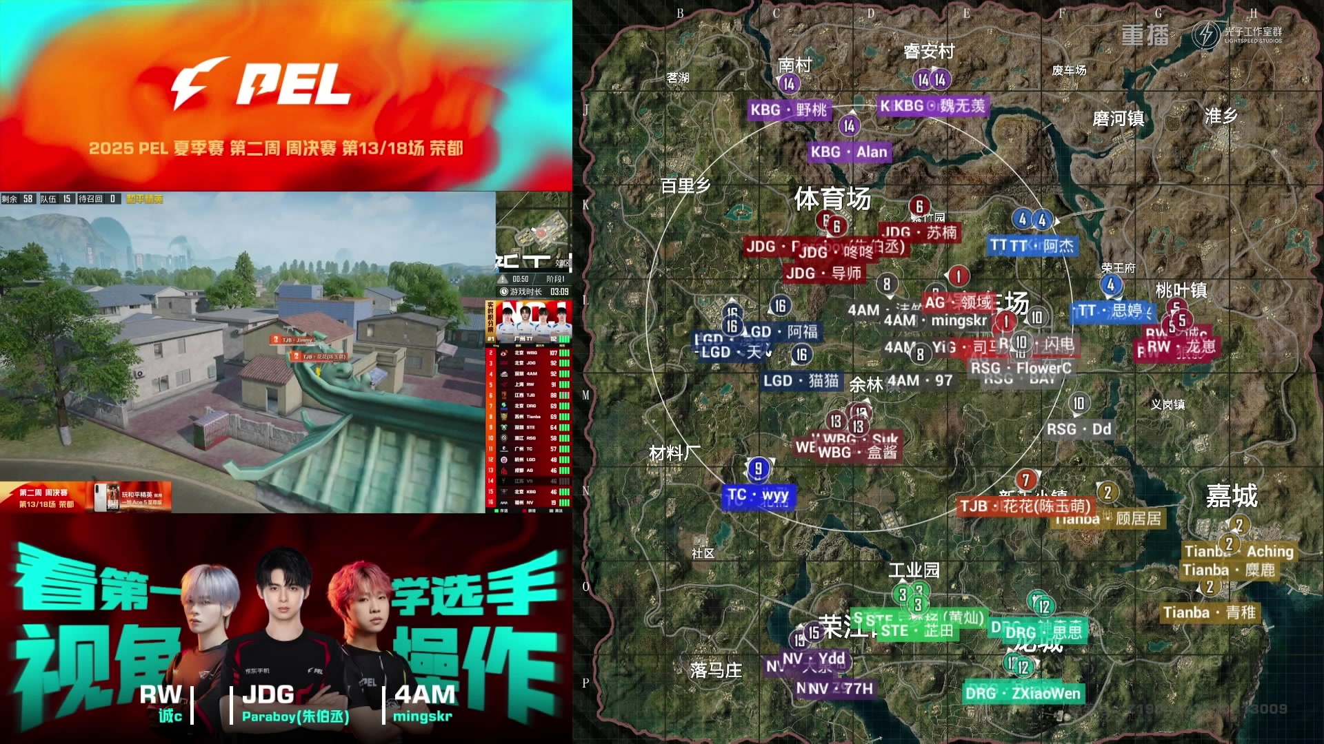 【2025-07-14 02点场】和平精英官方赛事：重播丨PEL夏季赛常规赛W2D4