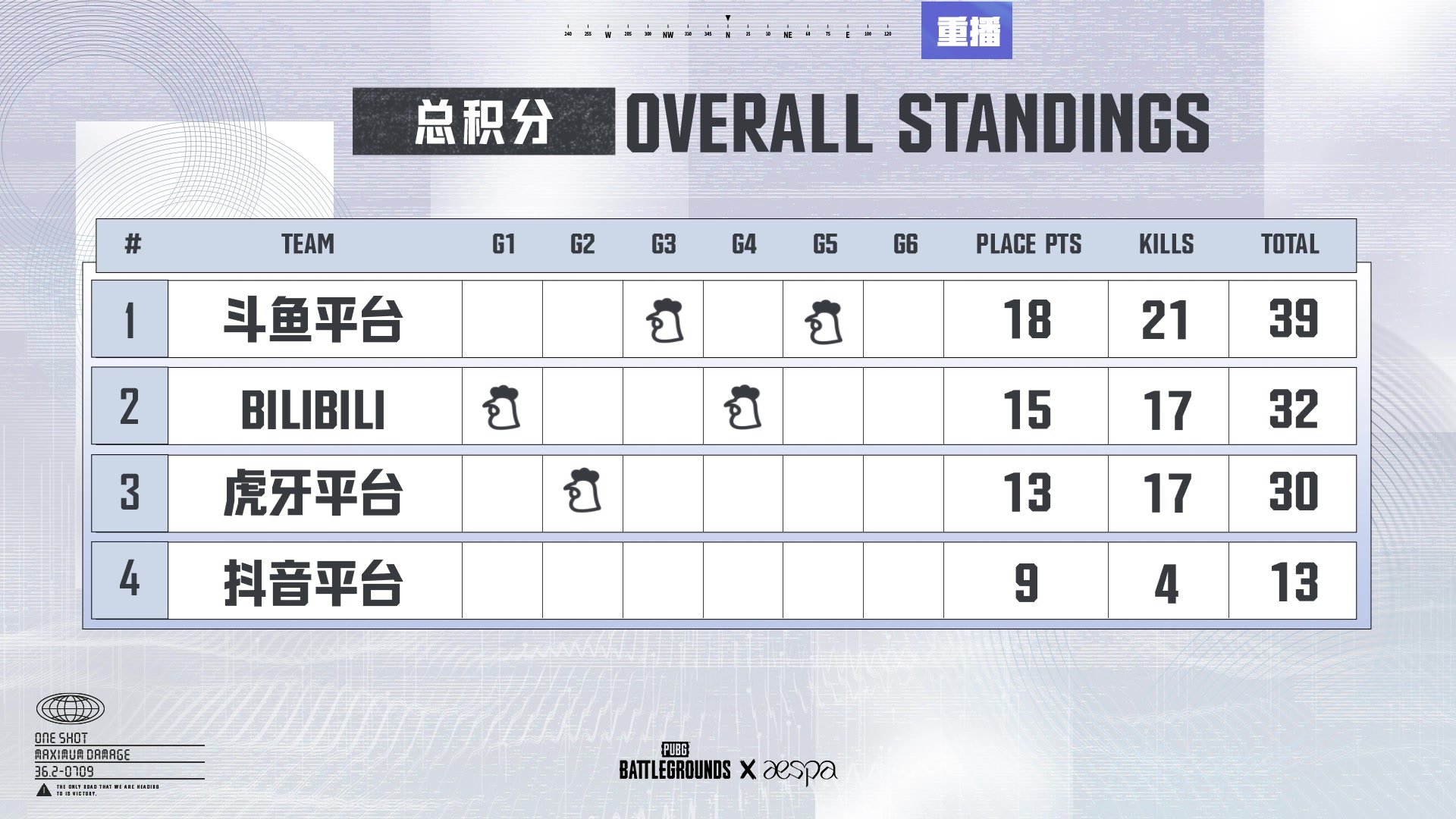 【2025-07-15 15点场】斗鱼吃鸡活动：【PUBG】最强aespa吃鸡挑战赛