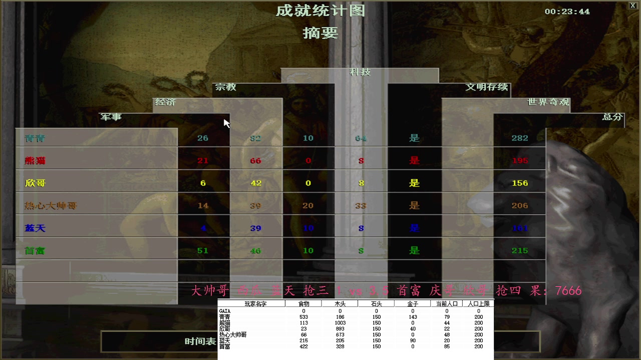 大帅哥 西瓜 蓝天 抢三 2 vs 4.5 首富 庆哥 欣哥 抢四 果：76666