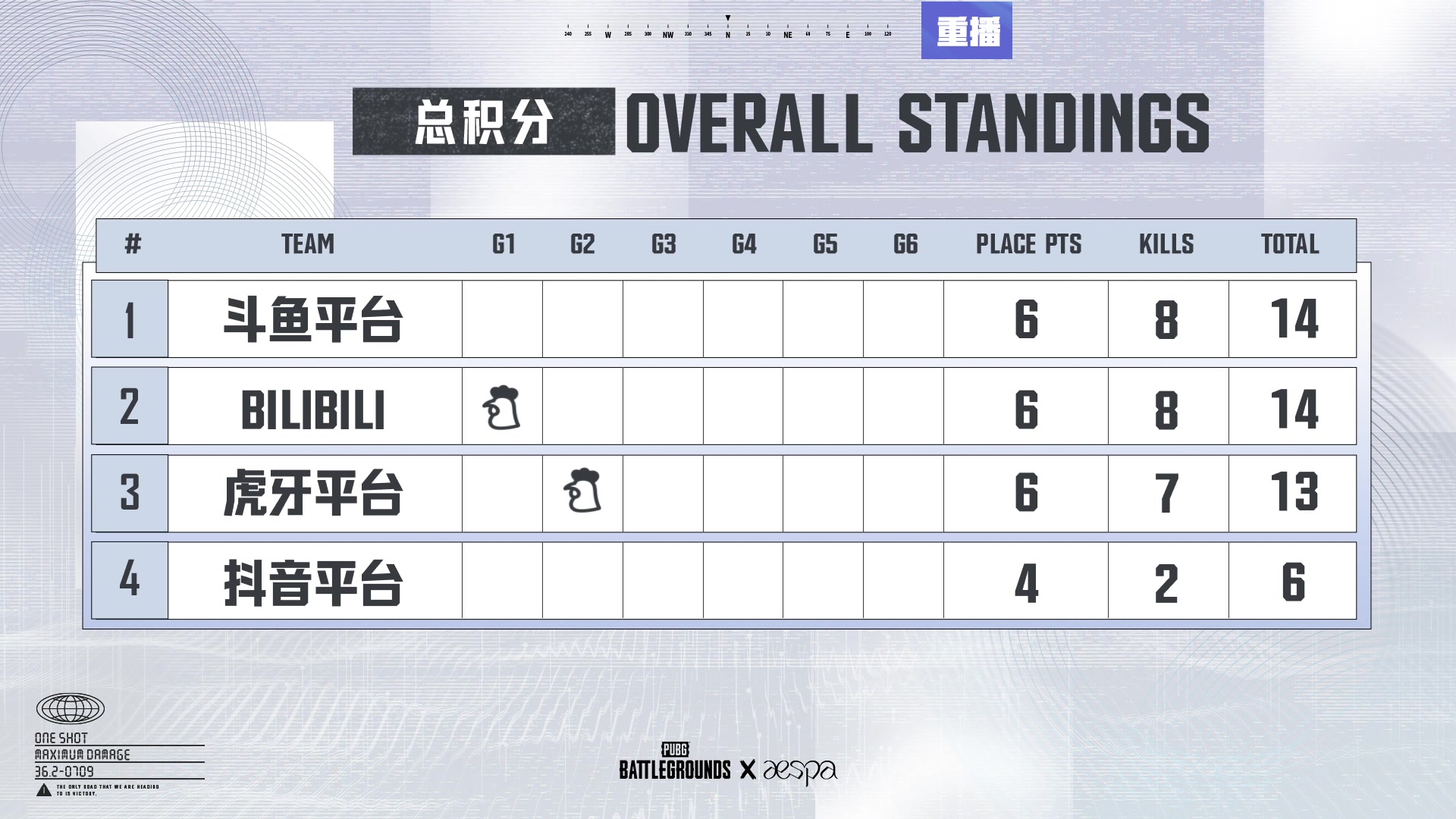 【2025-07-16 17点场】斗鱼吃鸡活动：【PUBG】最强aespa吃鸡挑战赛