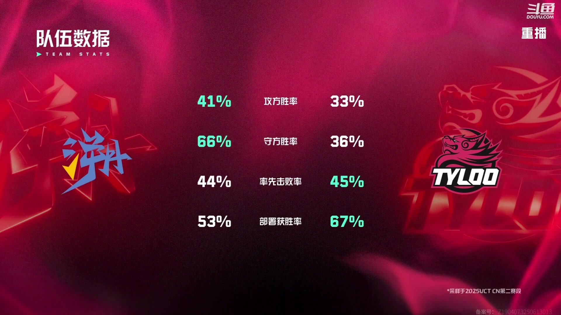 【2025-07-17 13点场】无畏契约赛事：VCTCN第二赛段 重播