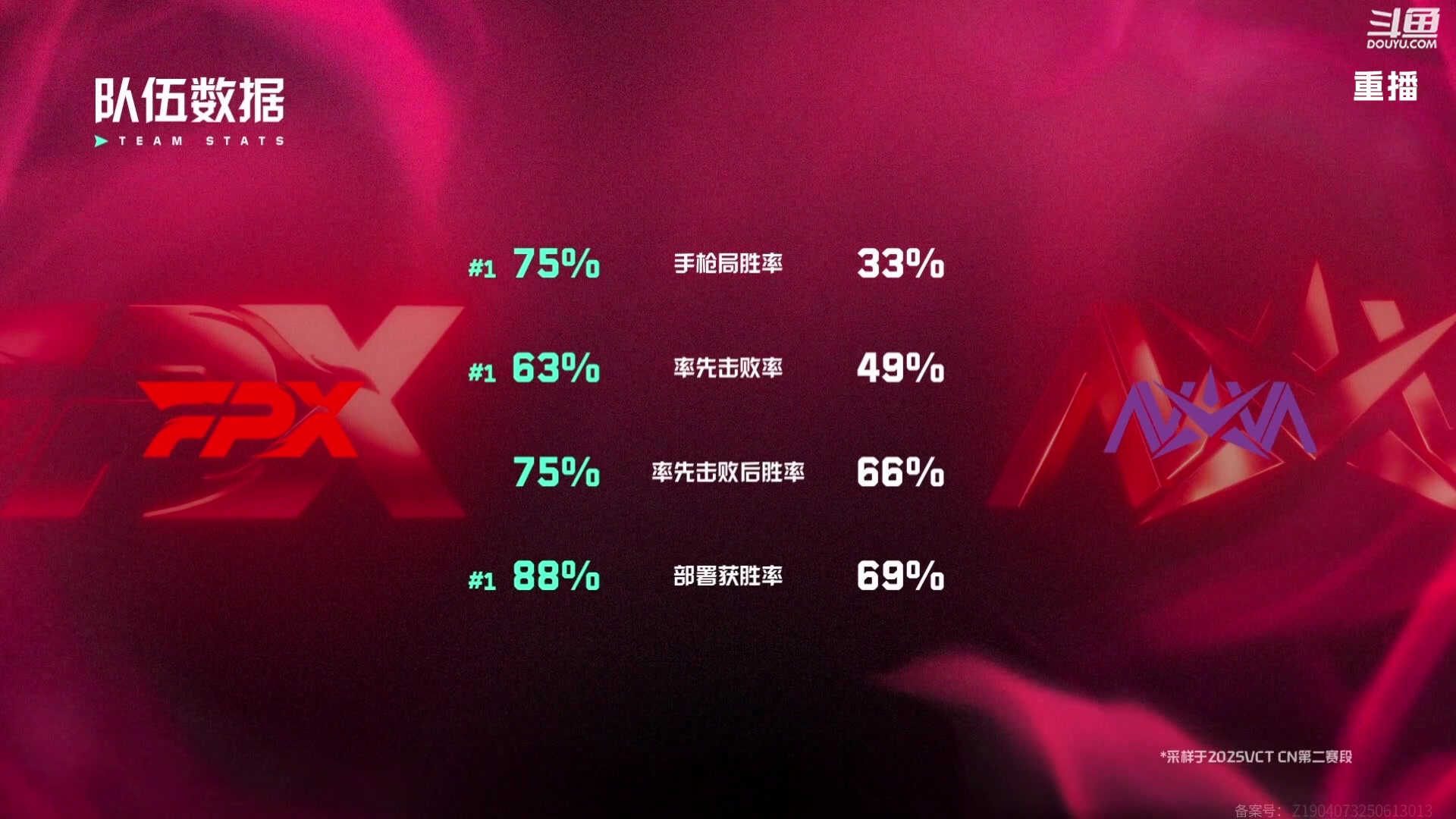 【2025-07-18 09点场】无畏契约赛事：VCTCN第二赛段【重播】