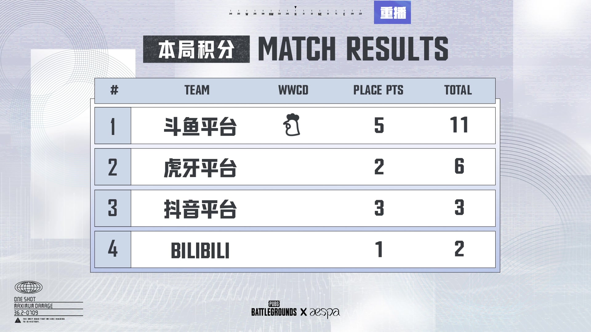 【2025-07-18 17点场】斗鱼吃鸡活动：【PUBG】最强aespa吃鸡挑战赛