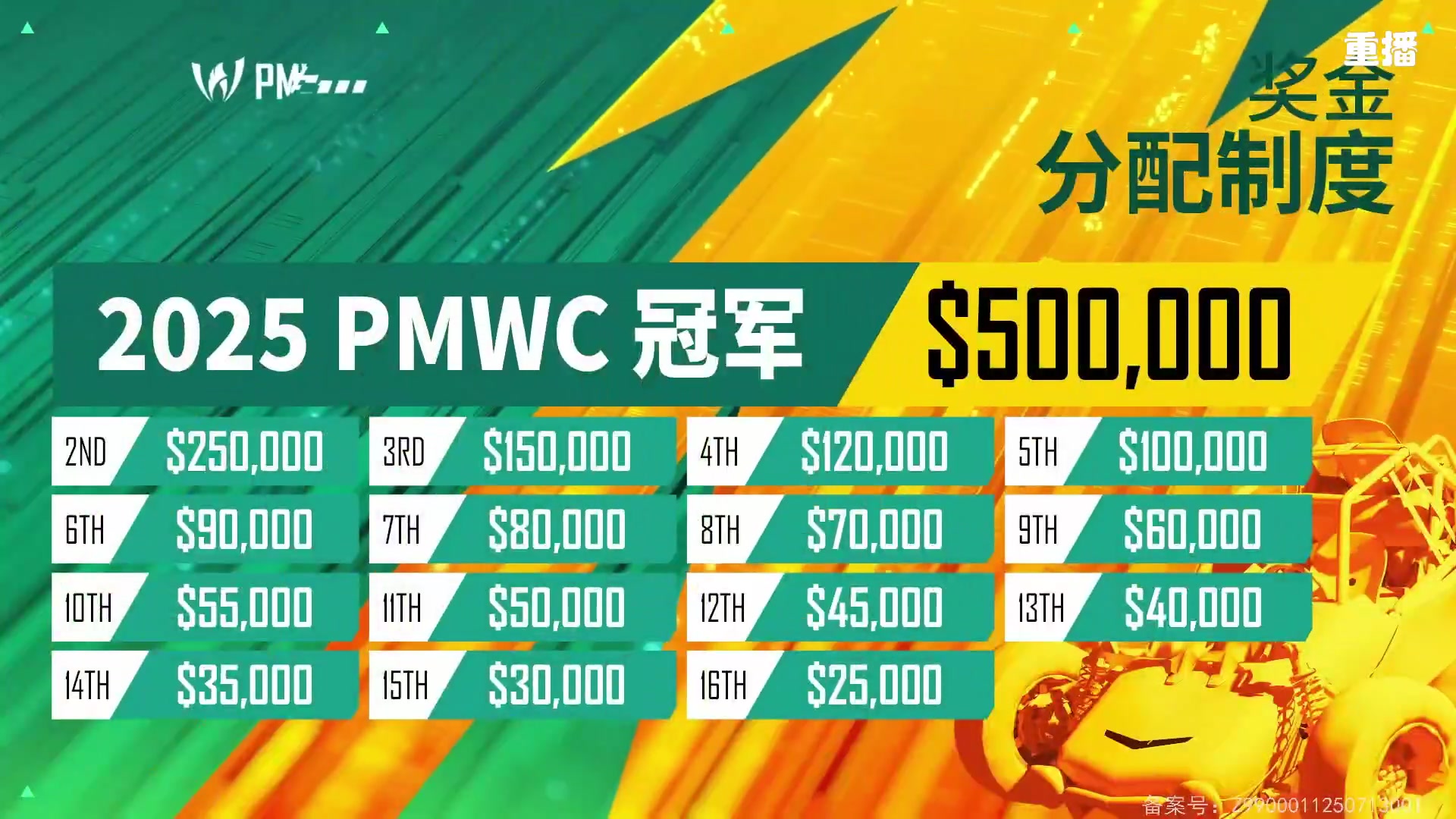 【2025-07-29 00点场】和平精英官方赛事：重播丨和平精英EWC小组赛DAY3