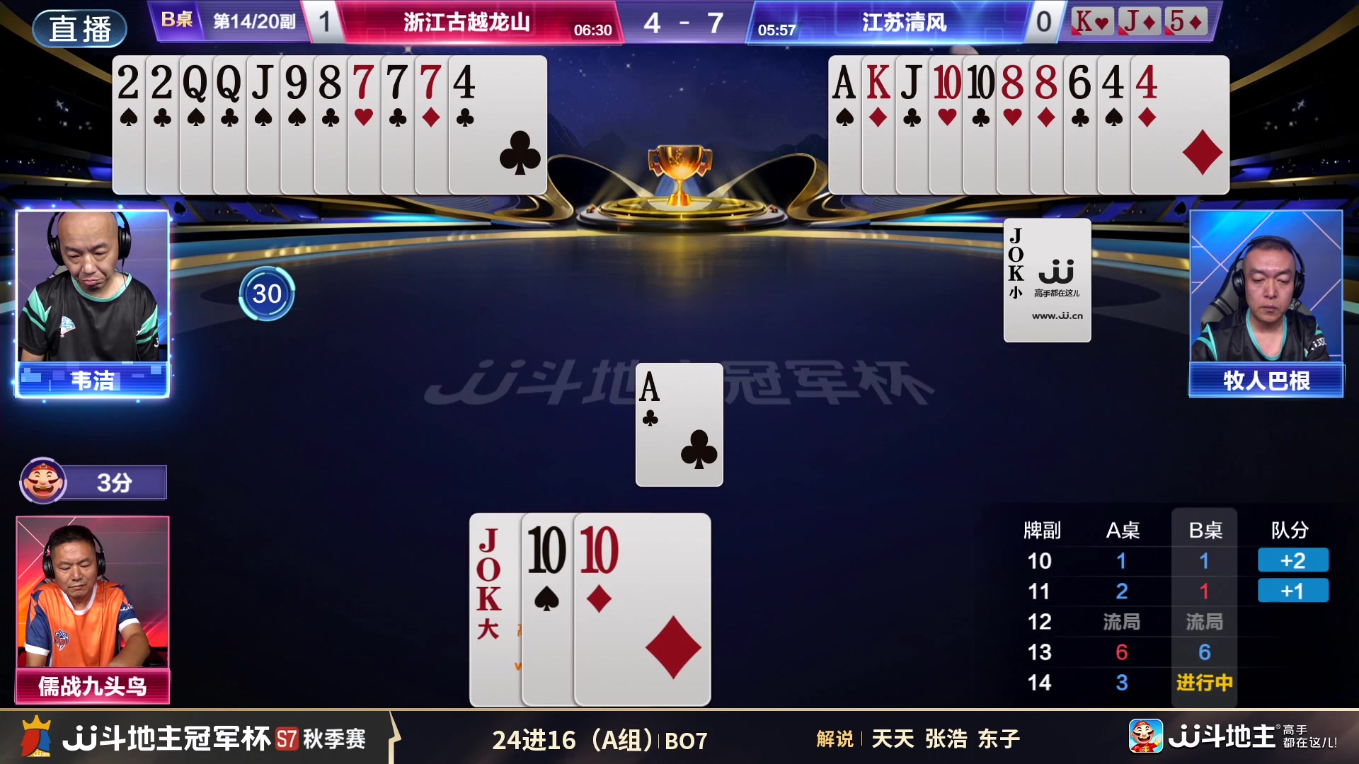 【2025-08-04 18点场】JJ斗地主官方：秋季赛A组，浙江古越龙山 VS 江苏清风