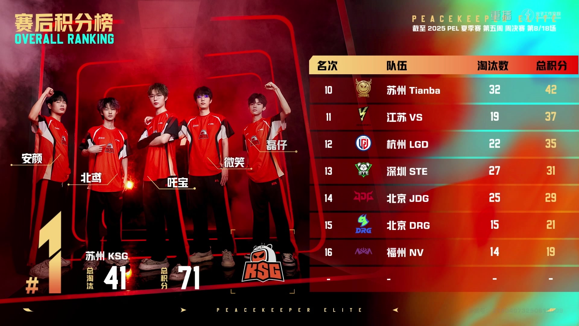 【2025-08-17 12点场】和平精英官方赛事：预告丨PEL夏季赛常规赛W5D4