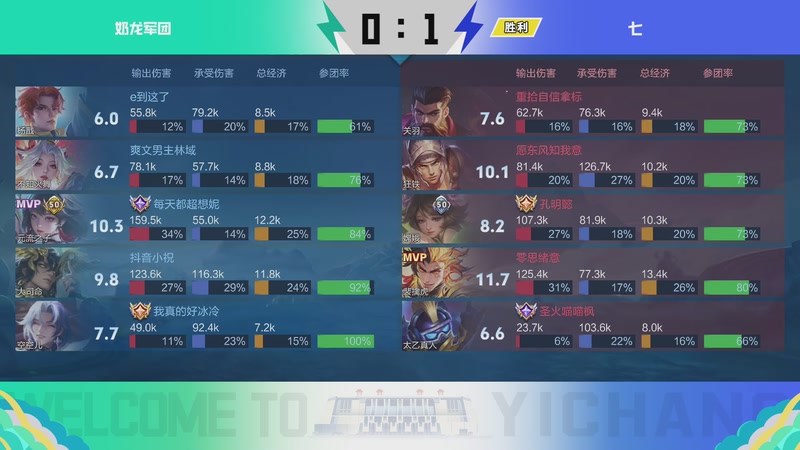 【2025-08-23 13点场】宜昌电子竞技运动协会：2025长江三峡宜昌电子竞技大赛