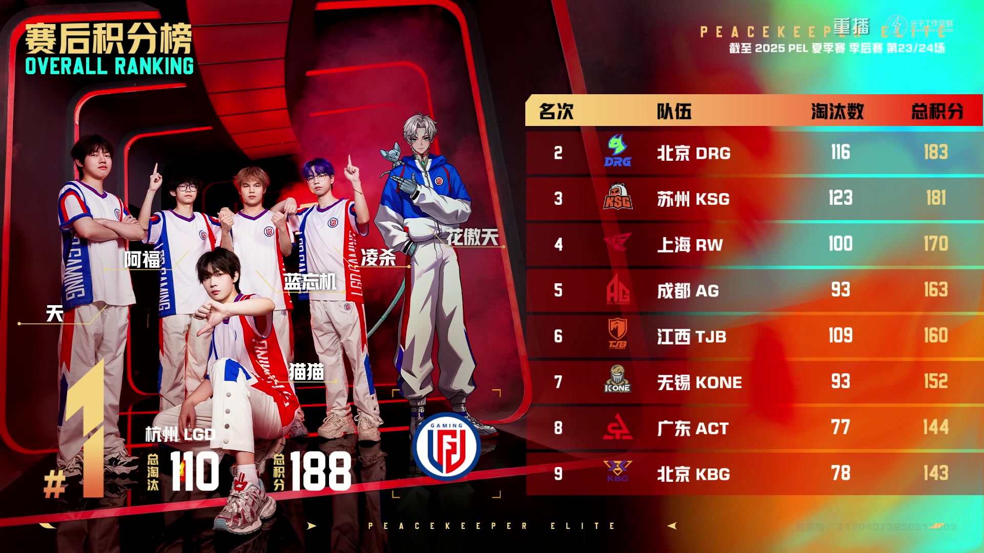 【2025-09-14 07点场】和平精英官方赛事：重播丨PEL夏季赛季后赛D4