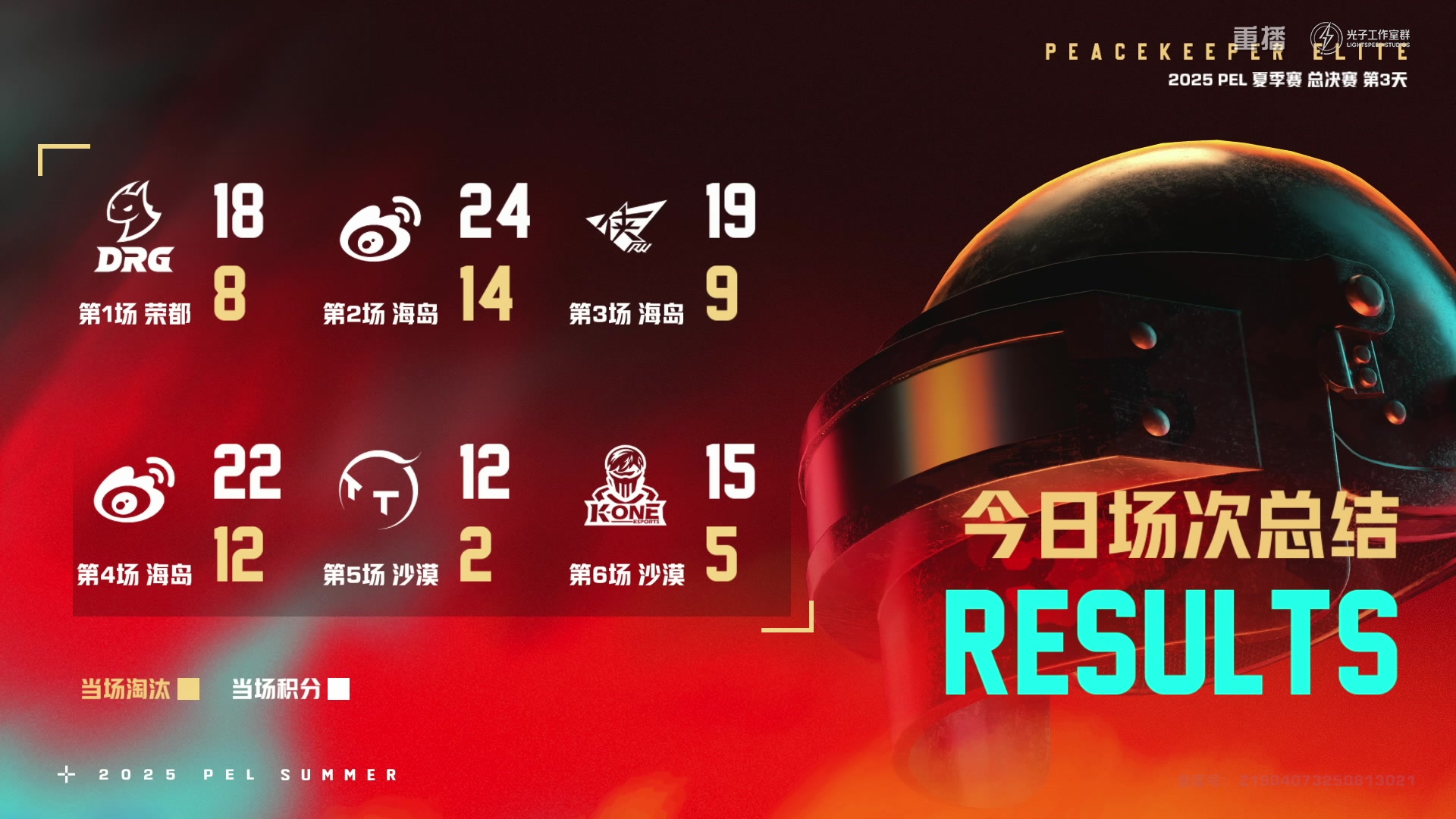 【2025-09-25 06点场】和平精英官方赛事：重播|PEL夏季赛决赛